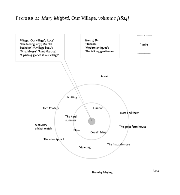 An example of the radial geographic visualization.